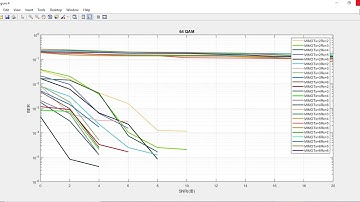 BER PERFORMANCE OF DIFFERENT MODULATION SCHEMES FOR WIRELESS COMMUNICATION SYSTEMS