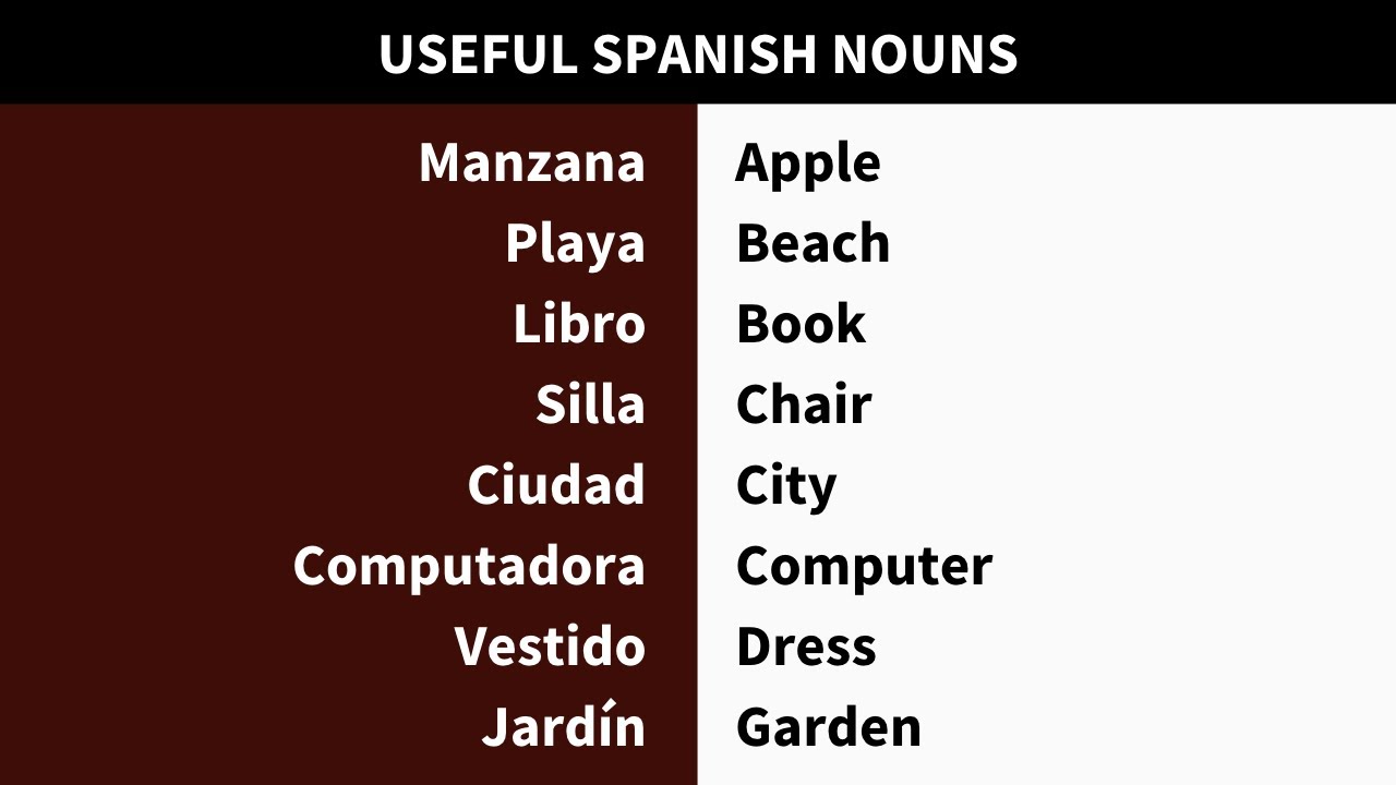 common-spanish-nouns-youtube