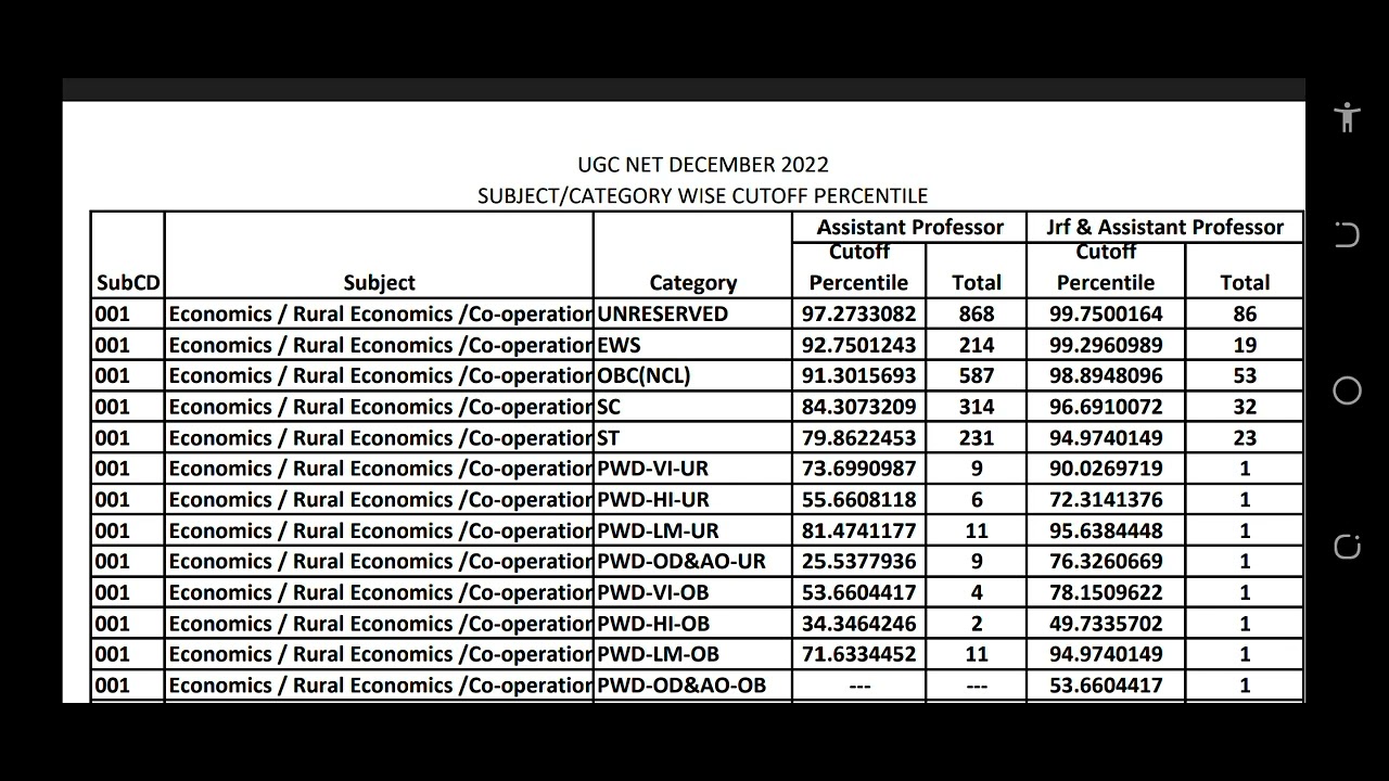 ugc-net-economics-cut-off-2023-youtube