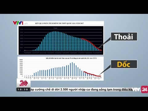 Điểm thi đại học 2017 | Phổ Điểm THPT Quốc Gia 2017  – Tin Tức VTV24