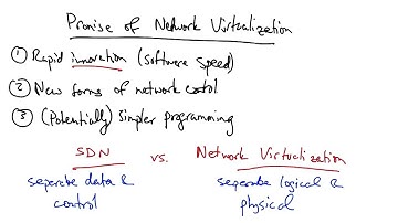 Promise of Network Virtualization