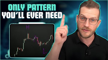 3 Bar Reversal Pattern - How to Identify it and the Psychology Behind it