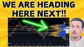 This Is Why The "MARKET" Continues To Grind Higher! Plus J Powell Admits Why He Won't Cut Rates!