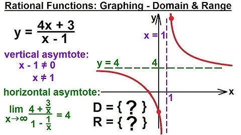 PreCalculus 3: Graphing Polynomial & Rational Fcts (24 of 29) Polyn,  Domain & Range=?, Syn Division