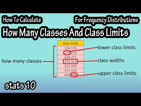 Video: Hvordan finner du klassegrensen i en frekvensfordelingstabell?