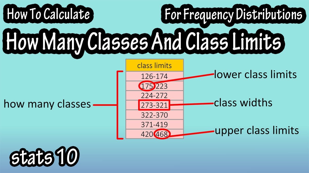 How To Find Calculate Determine How Many Classes And Class Limits Width For A Frequency Distribution