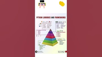 Python Libraries and Frameworks|Learn Python|Your Python Data source
