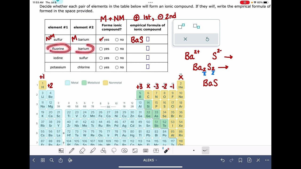 ALEKS Predicting ionic compounds formed by two elements YouTube