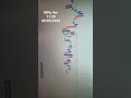 This is Nuclear Trading Power