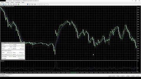 #15 Aula - Como operar com volatilidade Filtro ATR