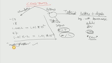Characters, Constants and Variables (PROLOG)