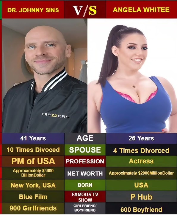 Johnny Sins Vs Angel White Comparison #johnysins #Pornstar #xxx #bluefilm #sex