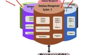 Create database using PgAdmin - English