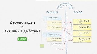 Схема Задач и Активные Действия. Приложение органайзер для iPhone и iPad. MyLifeOrganized туториал. screenshot 1