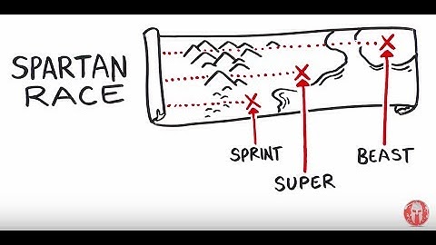 What is Spartan Race?