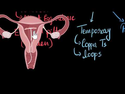 Contraceptives (mechanical barriers, hormonal, surgical) | Biology | Khan Academy