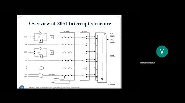 Lecture 46B 8051 Interrupts PART 2