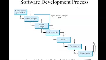 Daniel Liang Java Section 2.17A