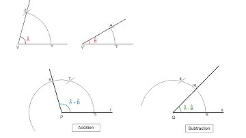 Adding and Subtracting Angles using a compass