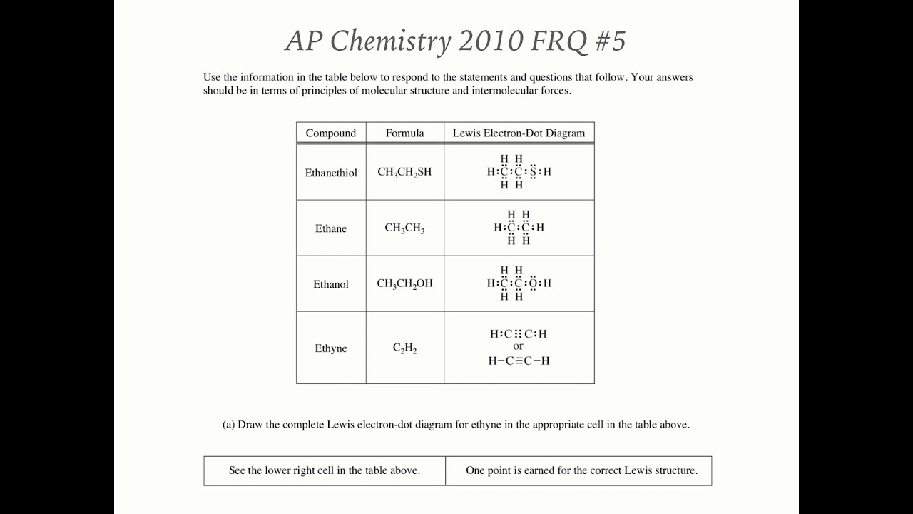 AP Chemistry 2010 FRQ 5 YouTube