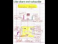 fermentor diagram | industrial microbiology notes | #bscmicrobiology