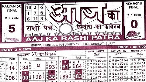 2/06/23 daily chart II part 2 II #video