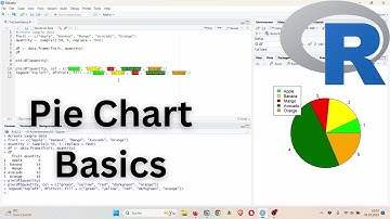 Introduction to Pie Charts in R