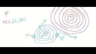Ranking Ionization Energies | Periodic Trends | Nuclear Charge | Shielding Effect