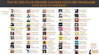 TOP 50 Chaînes Youtube Françaises Compteur d'A...