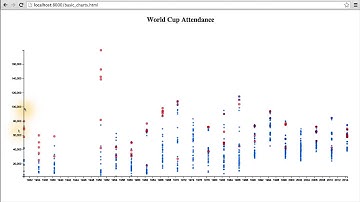 New Data Stories in the Graphic - Data Visualization and D3.js