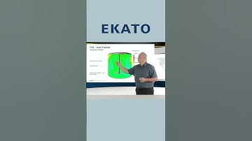 🌡️ Hot Spots? Cold Spots? CFD Reveals the Truth | EKATO Heat Transfer
