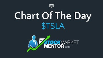 $TSLA -- the line in the sand is the 200-day moving average.