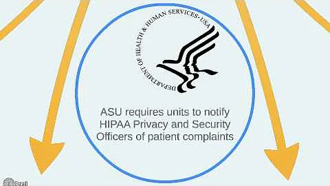 HIPAA Patient Rights