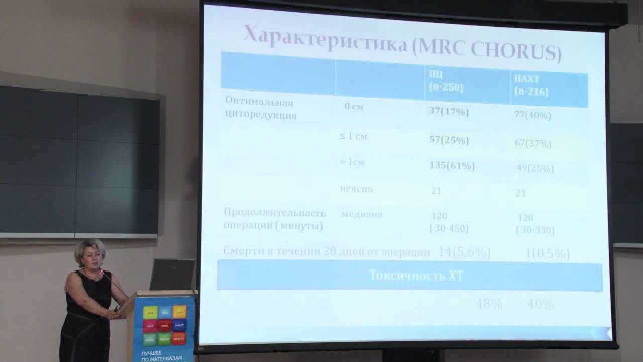 Обзор последних данных по лечению рака яичников
