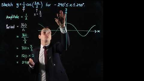 How to graph a cosine function | Circular Functions