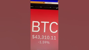 Crypto Prices and Ethereum Mining Profitability 11 Feb 2022 #shorts