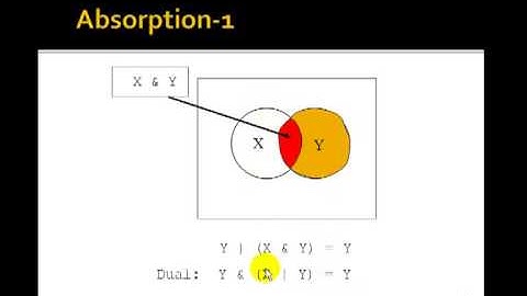 Lesson 8 - Boolean Algebra