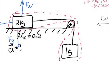 Modified Atwood Machine problem (HQ)