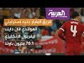 11 لاعبا لكرة القدم تتجاوز قيمتهم المليار دولار أمريكي 
