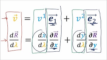 Tensor Calculus 4: Derivatives are Vectors