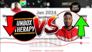 Marques Brownlee vs Unbox Therapy: YouTube Subscriber Growth History (2010–2025)