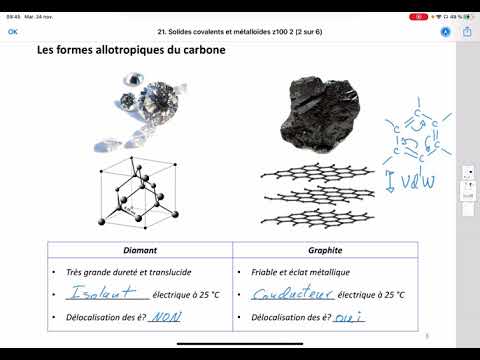 Sujet 21: Les métalloïdes et les solides covalents