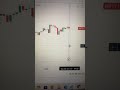 🔥 Nifty kicks off the week with fresh momentum!🧐🧐🧐 #nifty #trending #trading