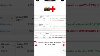 Boudoir Brain Entry Threshold: Why Simply Scrolling On By Confirms Facebook Ad Failure