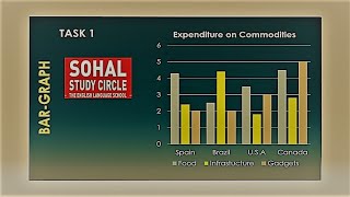 IELTS- ACADEMIC | BAR GRAPH | REPORT WRITING | BAND 8 | SAMPLE ANSWER