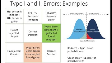 Basic Statistics Episode 10(final).  Hypothesis Testing (part II)