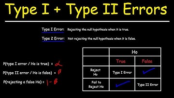 How To Identify Type I and Type II Errors In Statistics