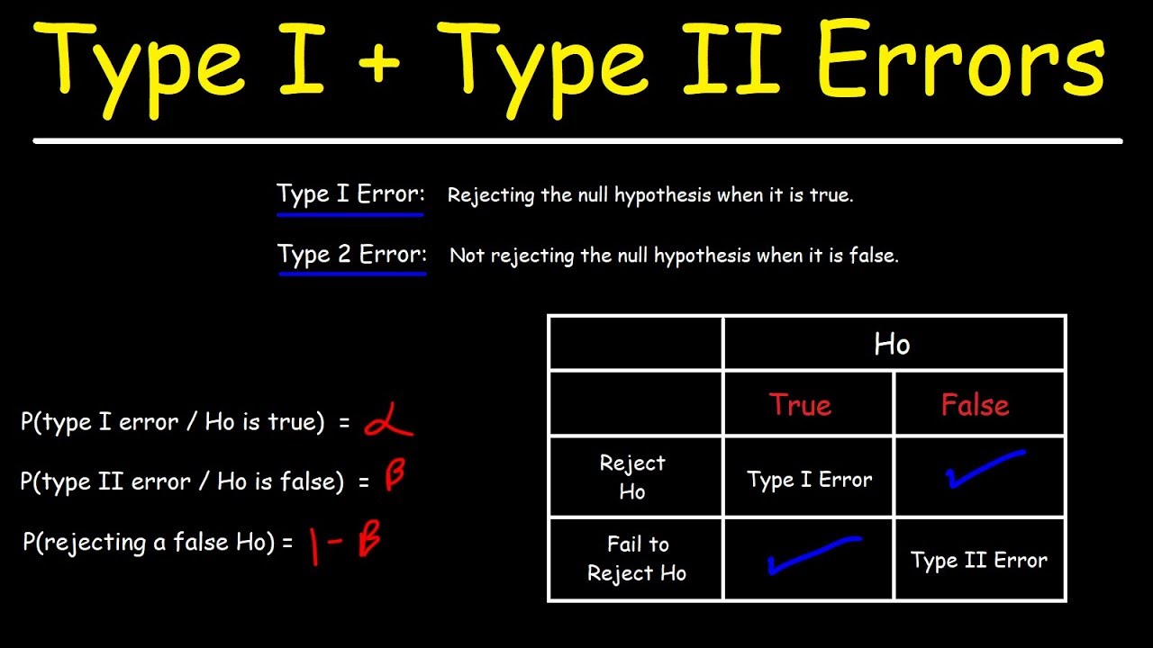 type 1 and 2 errors for null hypothesis