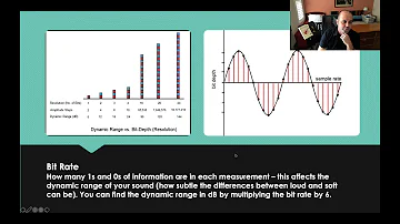 PowerPoint on Sample Rate and Bit Depth