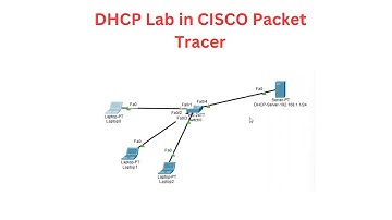 DHCP Lab in CISCO Packet Tracer | DHCP Configuration in CISCO Packet Tracer